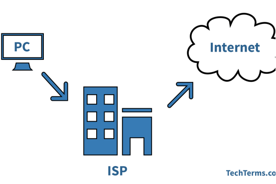 Picture Internet Service Provider